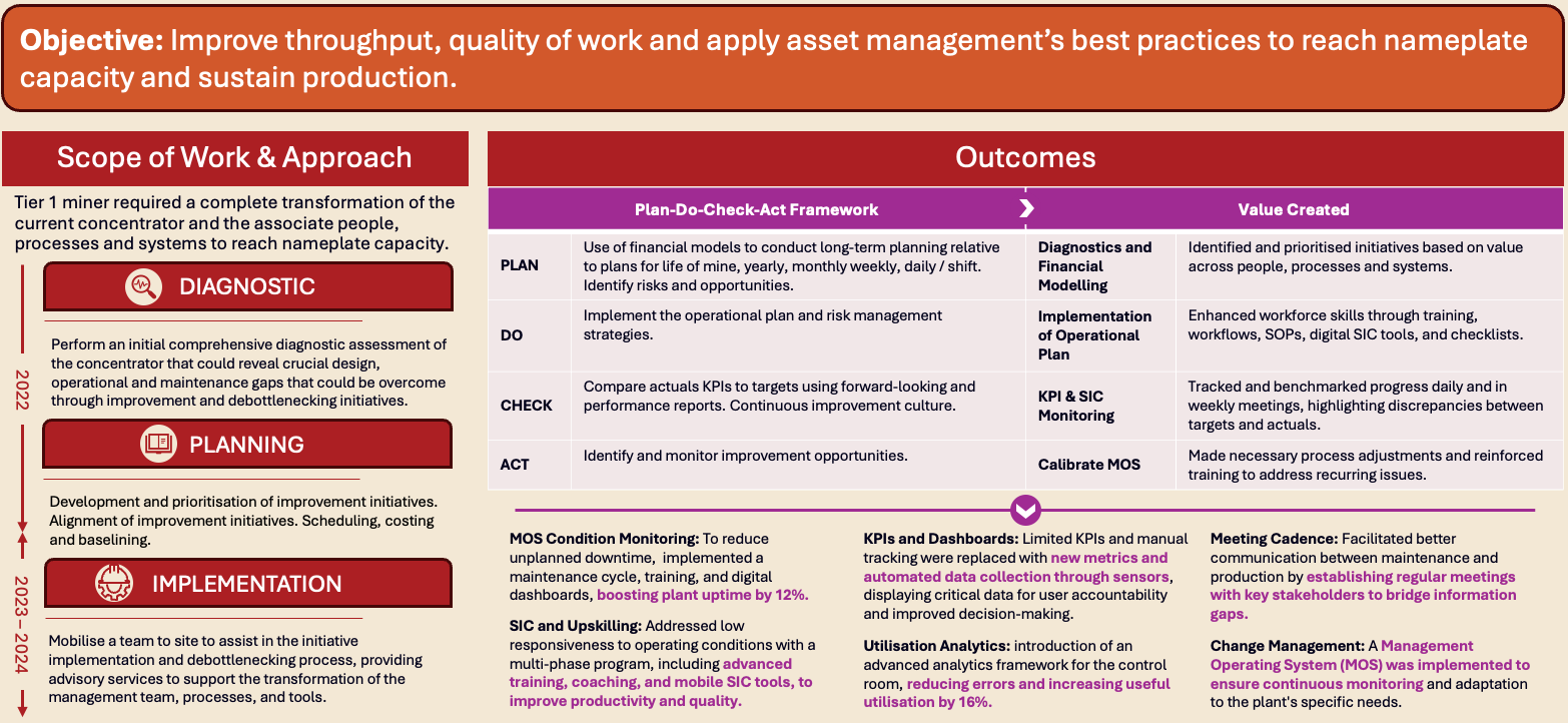 Operational Excellence management operating systems transformation